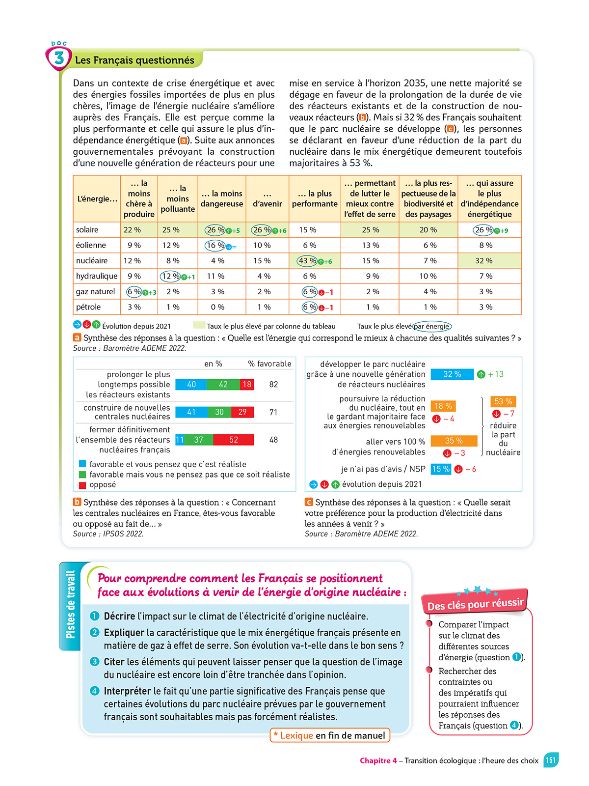 pages d’activités pages d’activités
