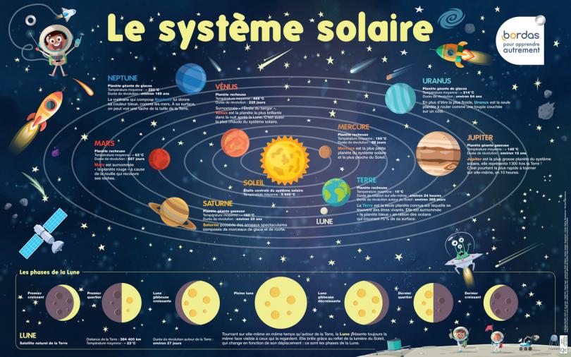 Les Posters Phosphorescents - Le Système solaire * Poster | Bordas éditeur